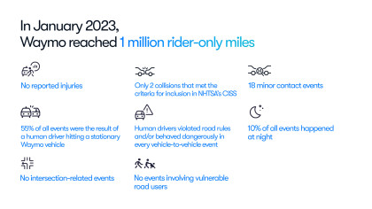 Graphic summary of key findings