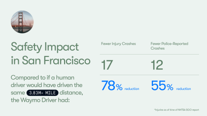 Waymo's SF safety numbers