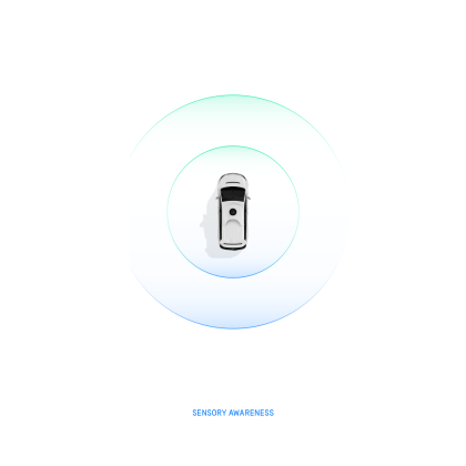 Our Sensory Awareness graphic is used to loosely show how our sensors see 360° using our A.I. technology.