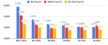 Graph of results.