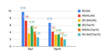 Graph of results.